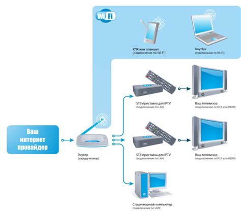 Iptv Приставка Mag-250 Micro Инструкция - pleerresources