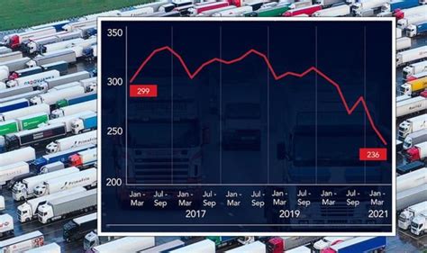 Lorry Driver Shortage Charts Reveal The Shocking Decline In Uk Hgv