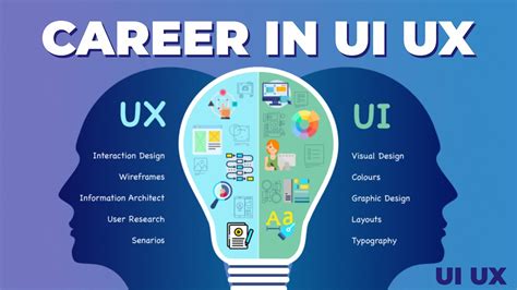 Learn UX UI Design फर म सख I Complete Roadmap Research YouTube