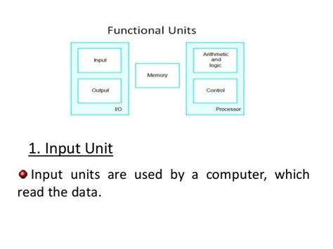 Functional units