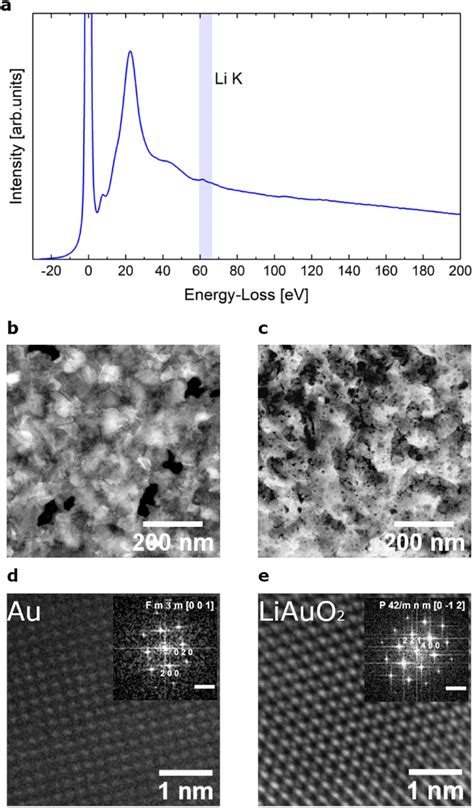 A Low Loss Eel Spectrum Of Lithiated Gold B C Stem Images Of