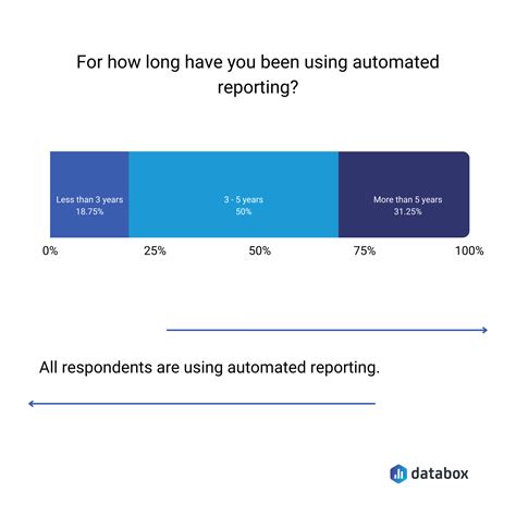Automated reporting will soon replace every human sports journalist 14