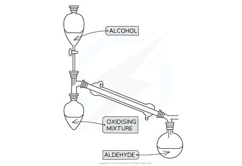 Edexcel A Level Chemistry 复习笔记3 5 2 Reactions of Alcohols 翰林国际教育