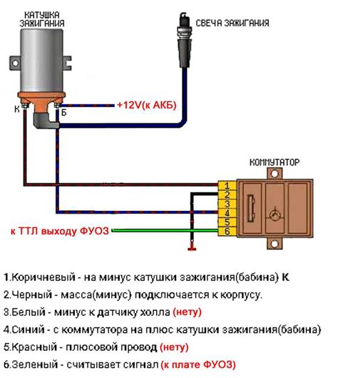 Как проверить катушку зажигания ВАЗ 2106, почему она греется, схема ...