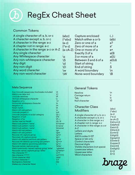 Regex Cheat Sheet Download Printable Pdf Templateroller