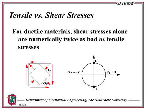 Ppt Principles Of Form Synthesis I Powerpoint Presentation Free Download Id5815764