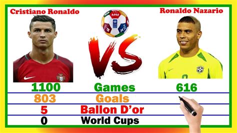 Cristiano Ronaldo Vs Ronaldo Nazario Comparison Cr Vs R Who Is