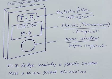 TLD-(THERMOLUMINESCENT DOSIMETER) - Bloggjhedu