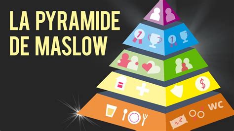 Pyramide De Maslow Définition Et Explication Envie Dentreprendre