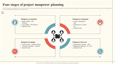 Four Stages Of Project Manpower Planning PPT PowerPoint