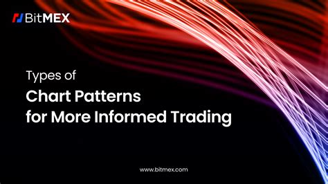 Part 1: A Guide to Continuation Patterns | BitMEX Blog