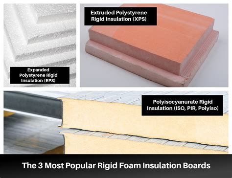 Extruded Polystyrene Vs Expanded Polystyrene Vs Polyisocyanurate