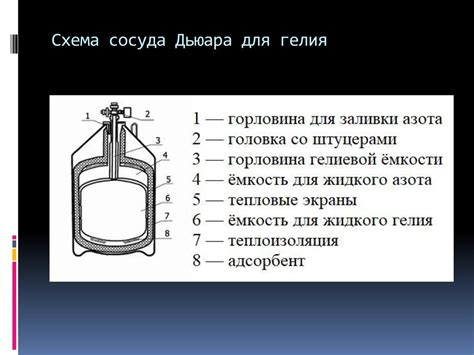 Сосуд Дьюара - презентация онлайн