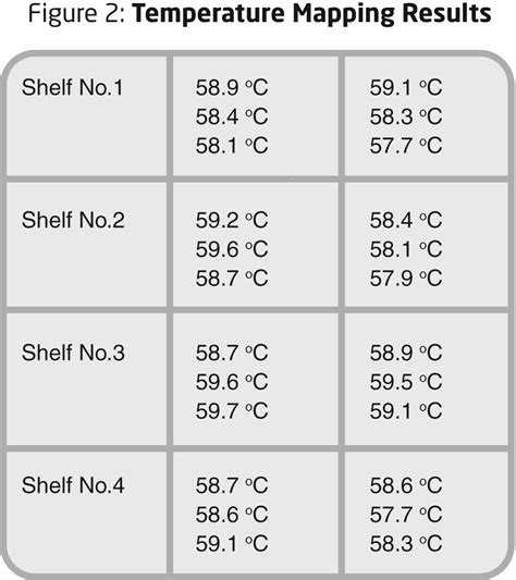 Optimum heat uniformity for enhanced drying, CakeStand tray dryer ...