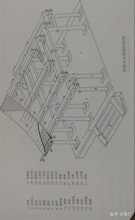 榫卯：科学落后的年代里，我们的祖先用其创造了灿烂的建筑文明，而今这门技术依然大放异彩 知乎