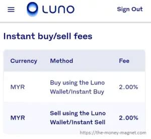 Luno Malaysia Review (with Sep 2024 RM75 Promo Code PAWHVW) | The Money ...