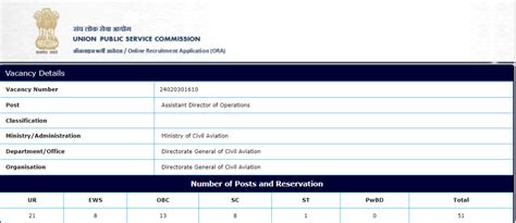 UPSC Assistant Director Recruitment 2024 All Exam Review