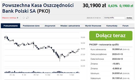 Dariusz Szwed Nowym Prezesem Pko Bp Bankier Pl