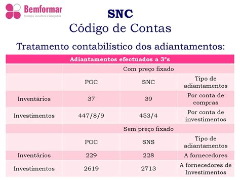 Snc Código De Contas By José Bruno Simão Santos Issuu