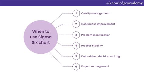 What is Six Sigma Control Chart?