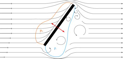 scheme    standing module   air flow black  positive