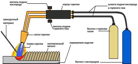 Сварка алюминия в домашних условиях: методы и технологии