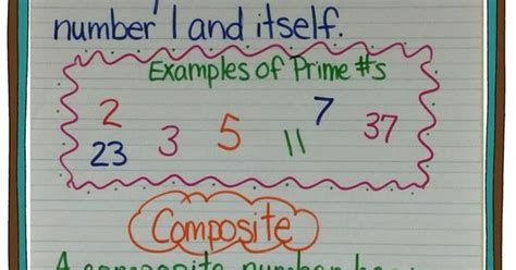 Prime And Composite Numbers Anchor Chart Math For Fourth Grade