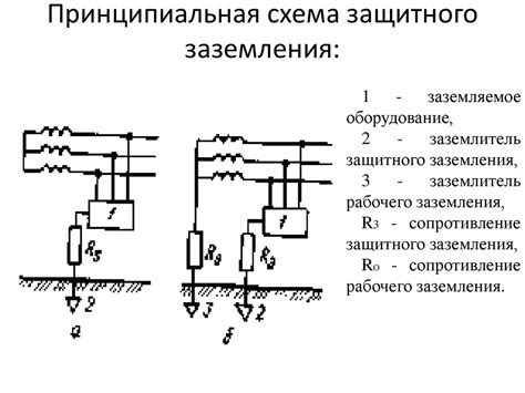 Защита людей от поражения электрическим током - презентация онлайн