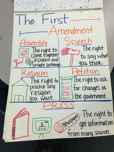 Bill Of Rights Anchor Chart Printable Templates Free