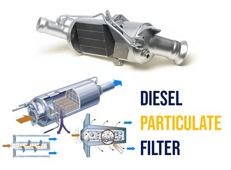 ¿Qué es DPF y cómo funciona (en especial la limpieza)? | myOBDscan