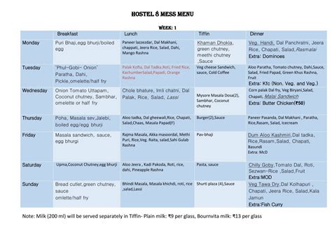 Iit Bombay Hostel 12 Mess Menu