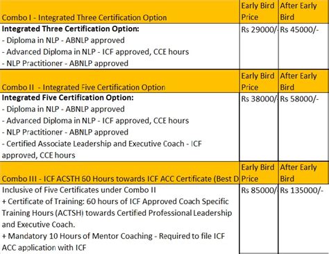 Free Nlp Certified Nlp Practitioner Nlp Foundation Diploma In Nlp