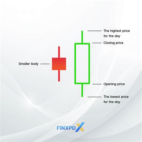 Bullish Engulfing Candle: Powerful Trade Signal