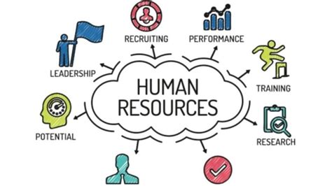 How To Become A Human Resource Manager