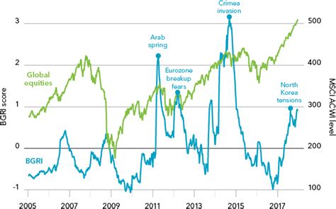 Geopolitical Risk Data