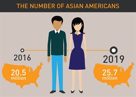 Healthcare marketing to millennials | Language Solutions Inc.