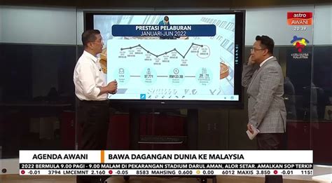 MITI Malaysia On Twitter RT AzminAli Pada Tempoh Jan Jun 2022