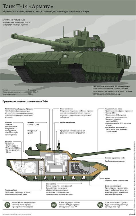 Т14 Армата | Пикабу