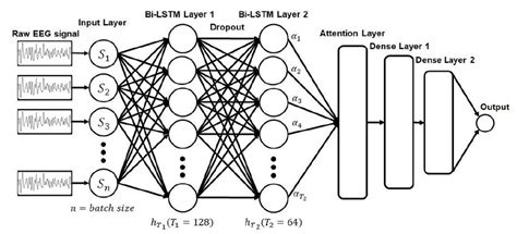proposed lstm network   scientific diagram