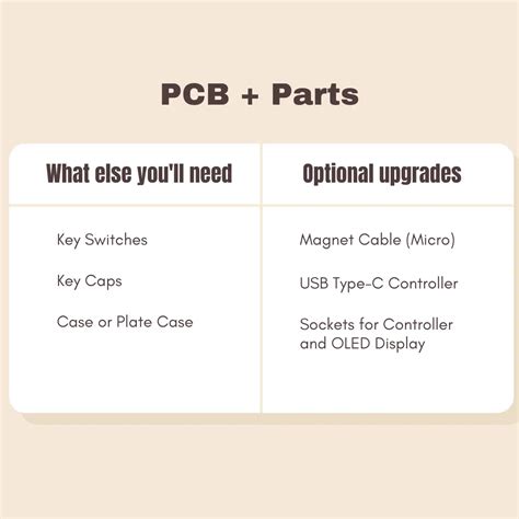 Buy Corne V2 1 0 Low Profile Hot Swap DIY Mechanical Split Keyboard PCB Kit Beekeeb