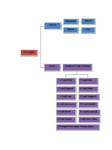 Peta Konsep Sejarah Pdf