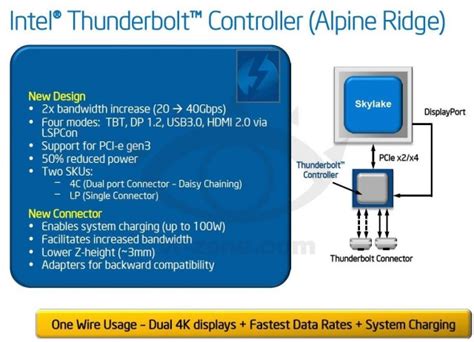 gen thunderbolt doubles speeds    connector ars