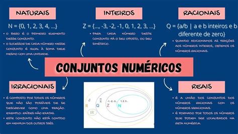 Mapa Mental Conjuntos Num Ricos Matem Tica Conjuntos Num Ricos