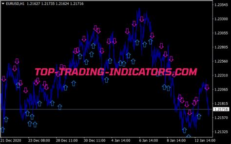 Wyatts Pivots Indicator • Mt5 Indicators Mq5 And Ex5 • Top Trading