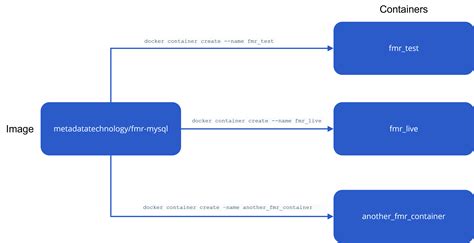 Unit 04 What Is Docker ·