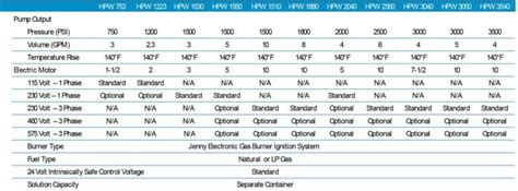 Jenny 3050 C Gas Fired Hot Pressure Washer Pneumatics Now Equipment