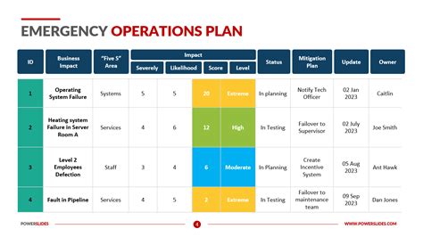 Emergency Operations Plan Template Prntbl Concejomunicipaldechinu Gov Co