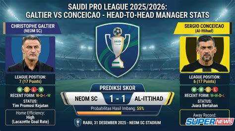 Estatísticas De Neom Sc X Al-ittihad