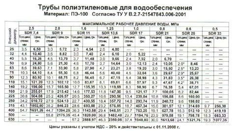 Металлопластиковые трубы: виды, сортамент, технические характеристики