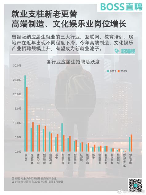 2023年高等教育毕业生数量达到1158万人 财经头条